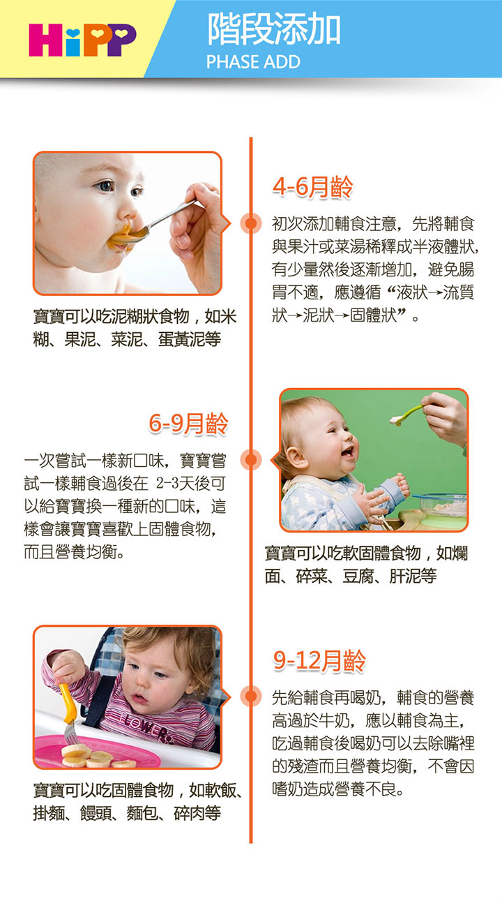 嬰兒輔食-HiPP Milk Pap Peach Apricot 喜寶有機奶米粉蜜桃杏脯250克 AL2983-C